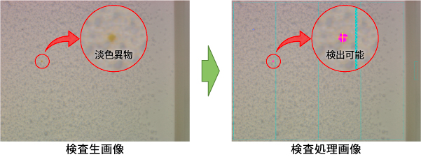 カラー処理による有色異物の検出