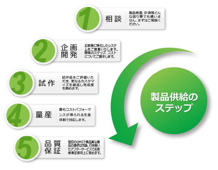 サービス内容