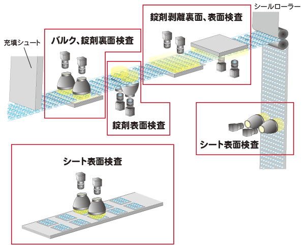 pik300_光学部配置例