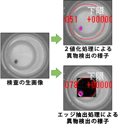 検査時の２値化処理画像とエッジ抽出処理画像の違い