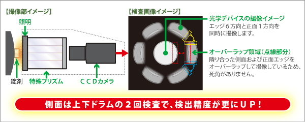 光学系イメージイラスト