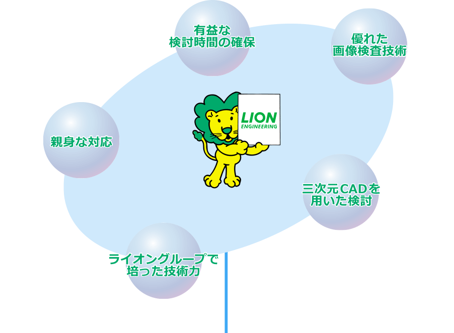 5つの特長 ライオンエンジニアリング株式会社